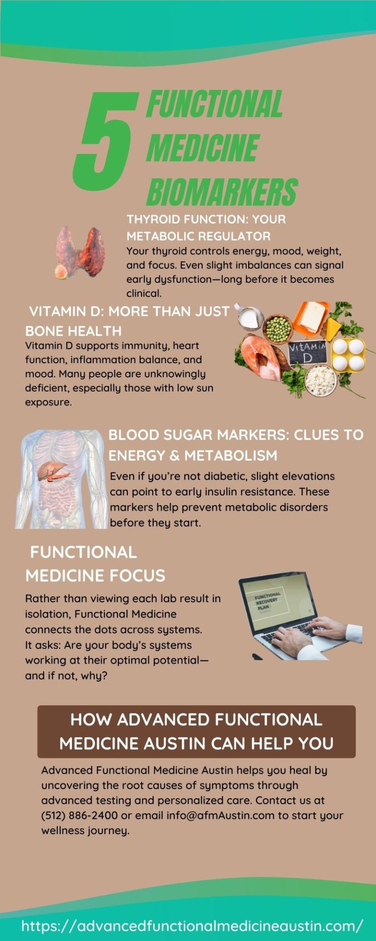 Functional Medicine Analysis: Beyond Normal Lab Results